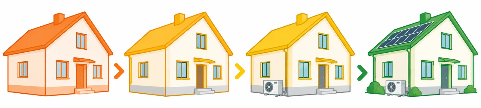 Stejný rodinný dům v etapách renovace: původní stav, zateplení, tepelné čerpadlo a nakonec fotovoltaika (ilustrace vytvořená pomocí AI)